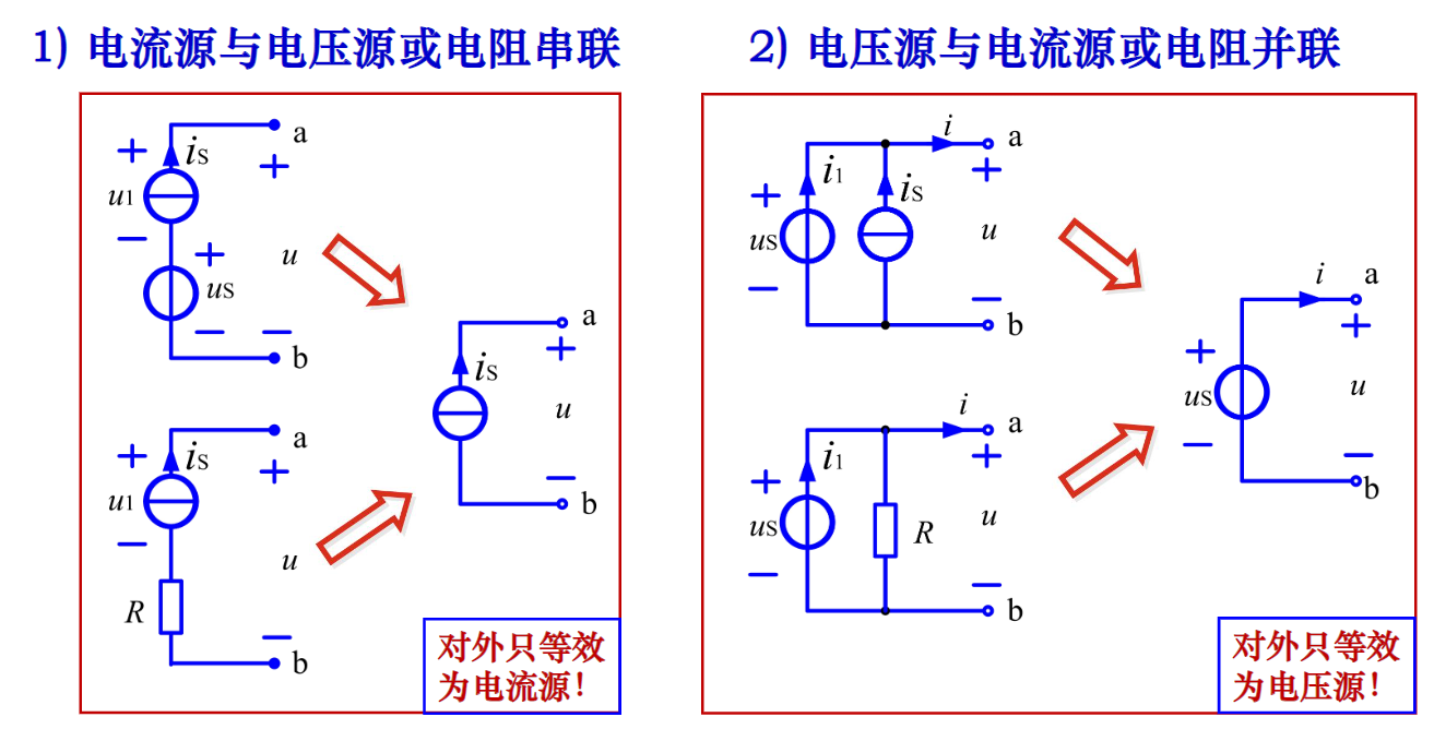 其他等效