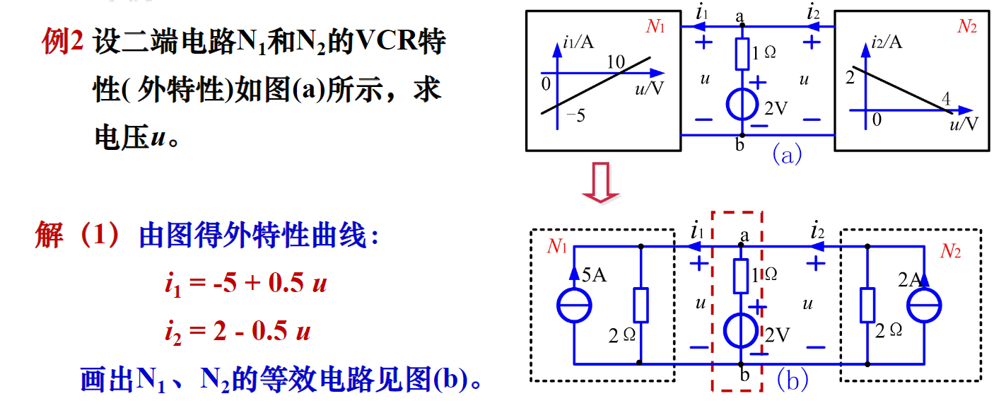 example-2-1