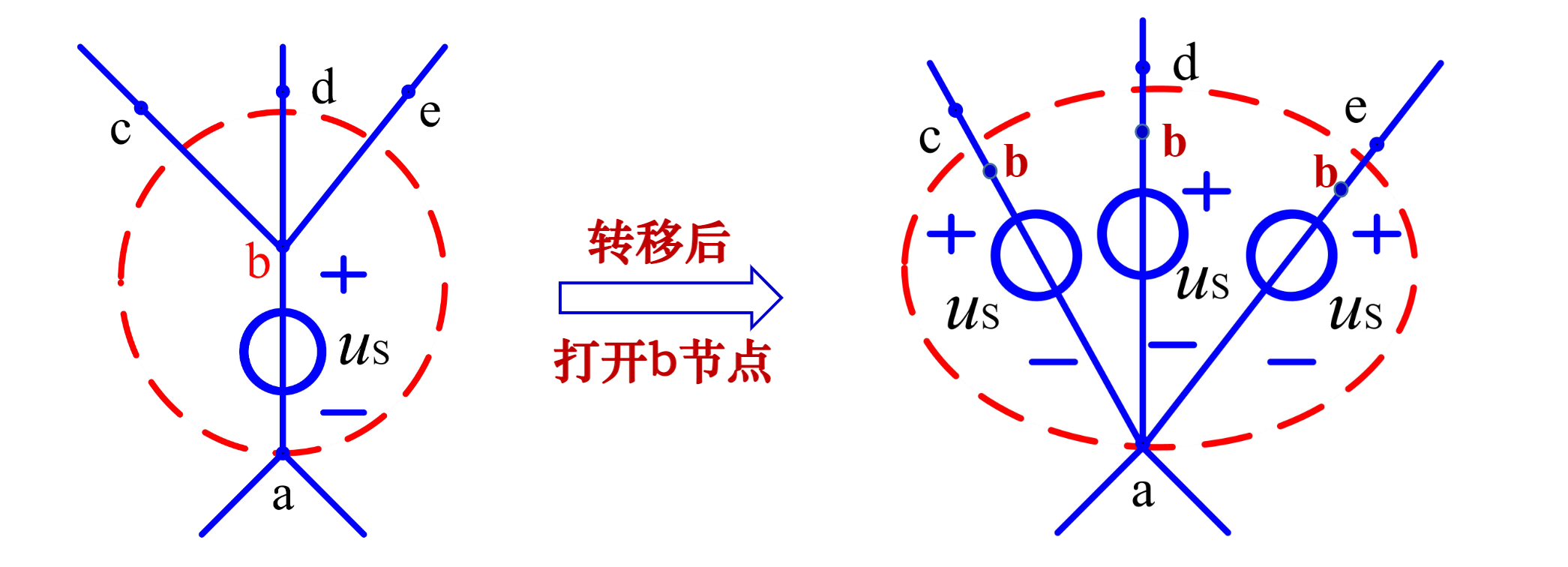 open-node