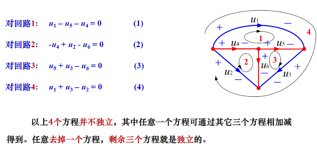 KVL独立方程