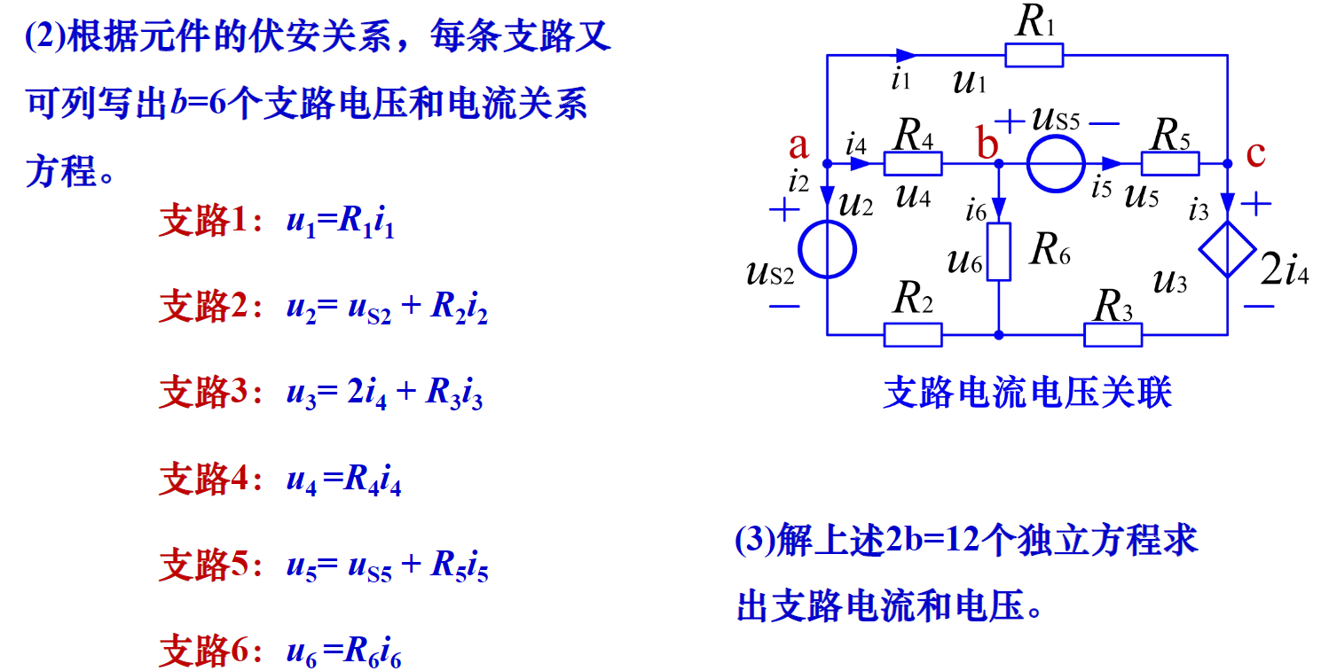 支路方程